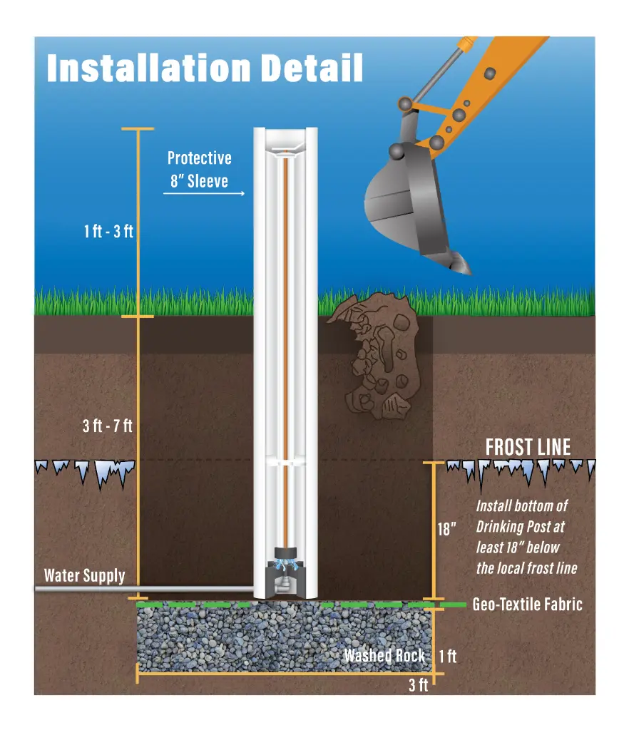 Drinking Post waterer installation diagram showing below-ground components and frost line depth